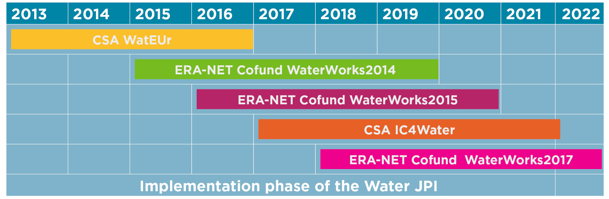 Implementation chart.jpg