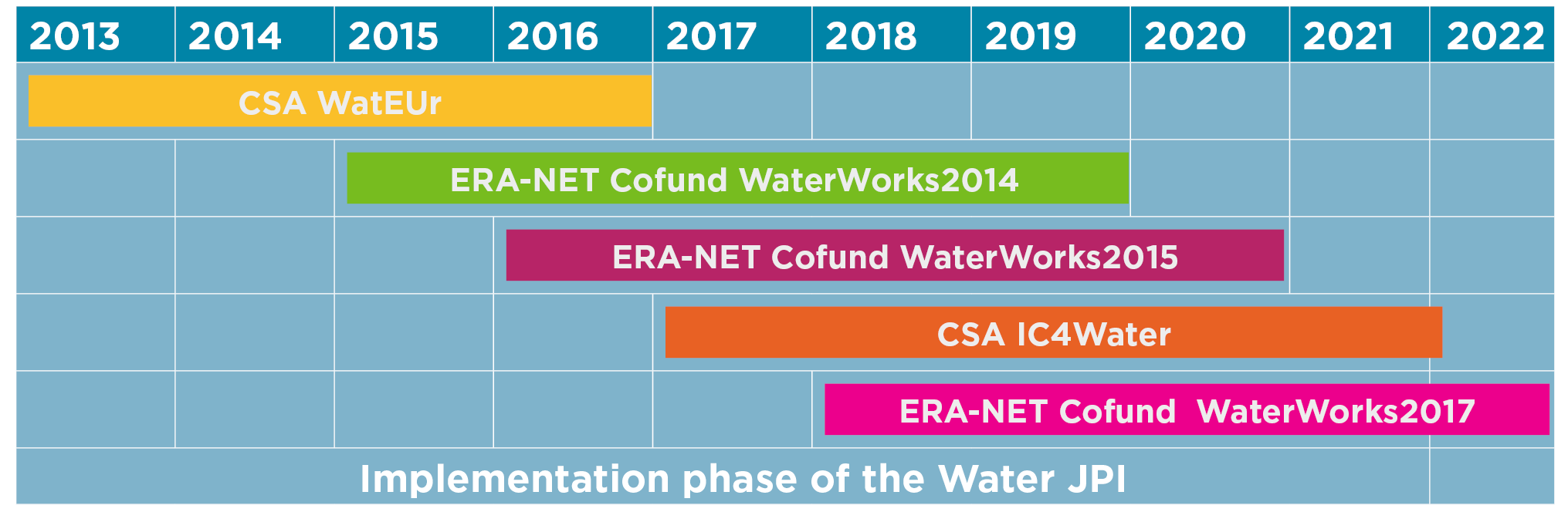 Implementation_Phase_of_the_Water_JPI.png