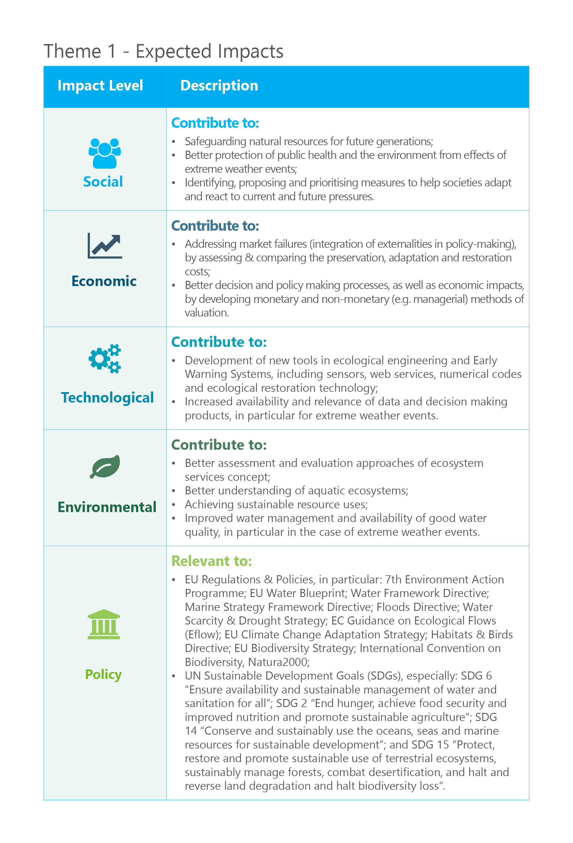 Theme 1 Expected Impacts transparent background