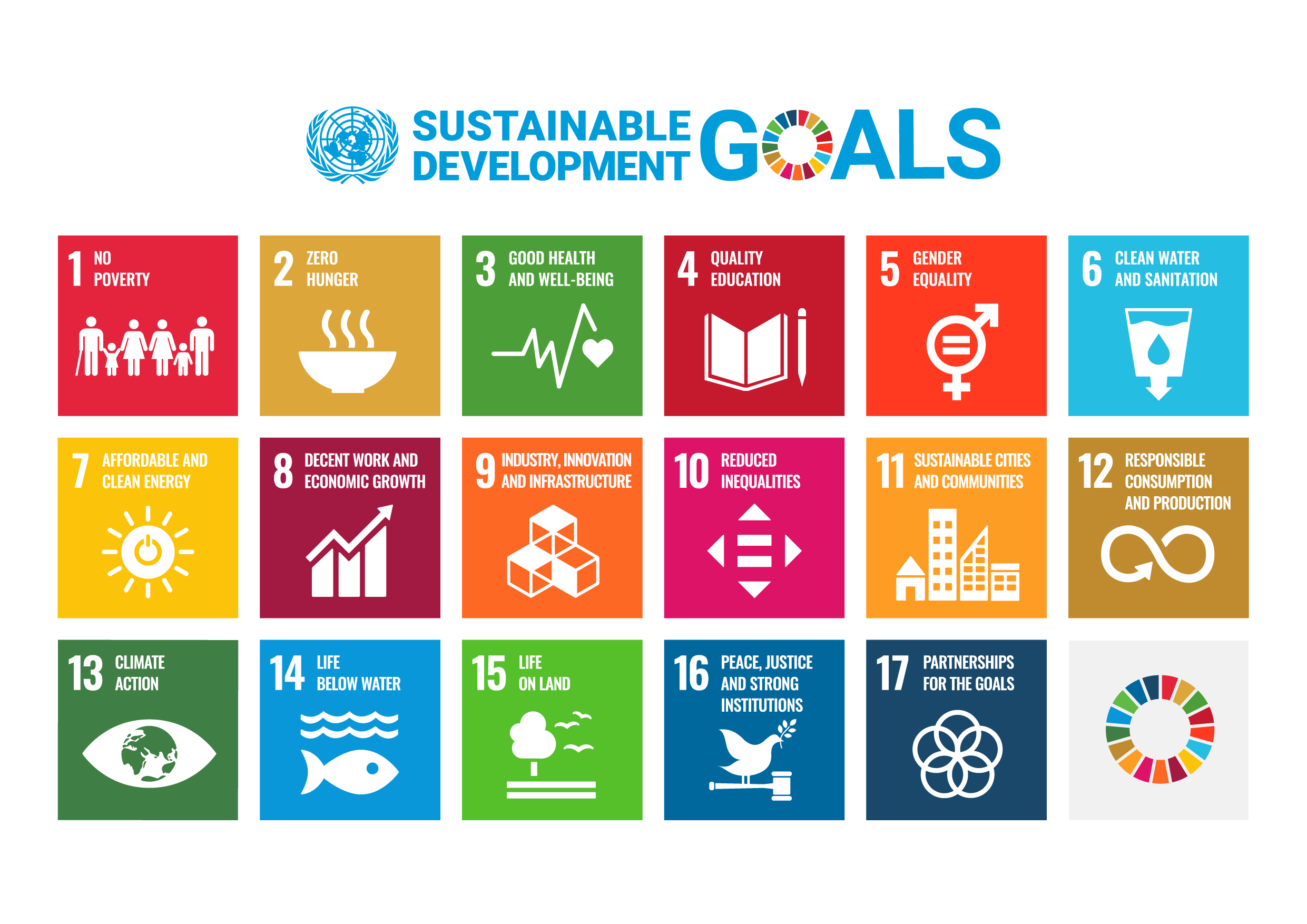 SDG Poster with UN emblem WEB.png