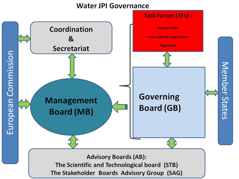 WaterJPIGovernance2015.jpg