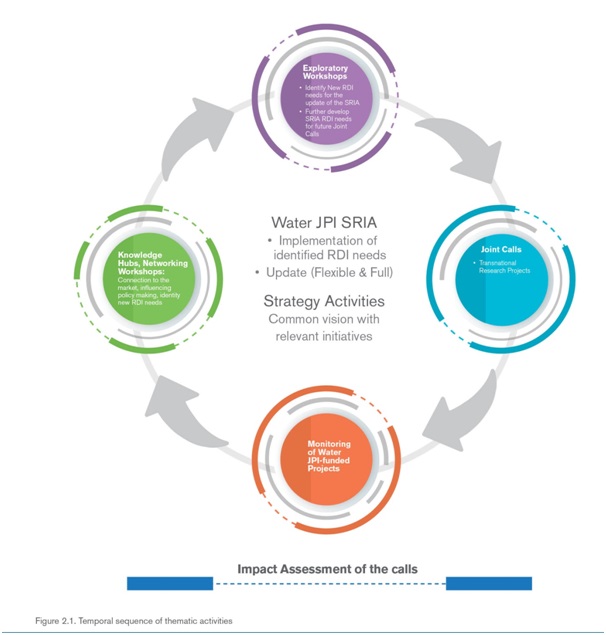 impact assessment of the calls