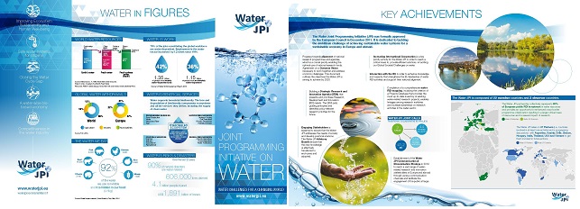 Water JPI Brochure Water key figures 2018.jpg