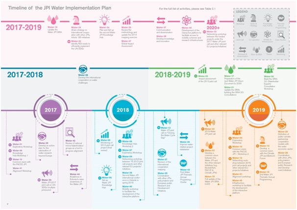 timeline-jpi-water-implementation-plan.jpg