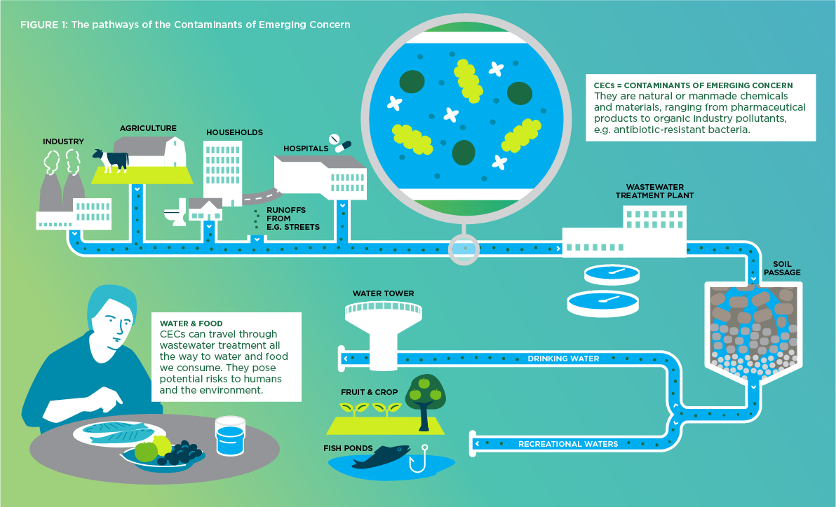 WaterJPI Policy Brief CECs