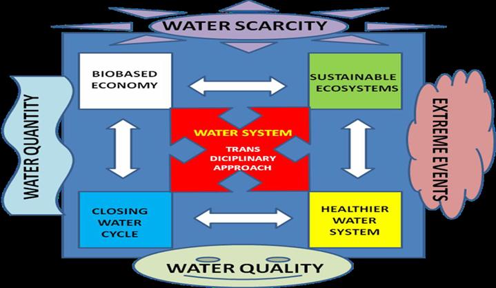 water-cycle.JPG