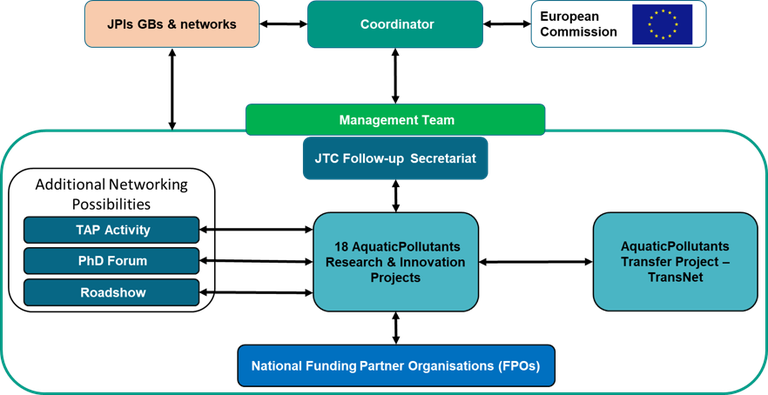 governance schema.png