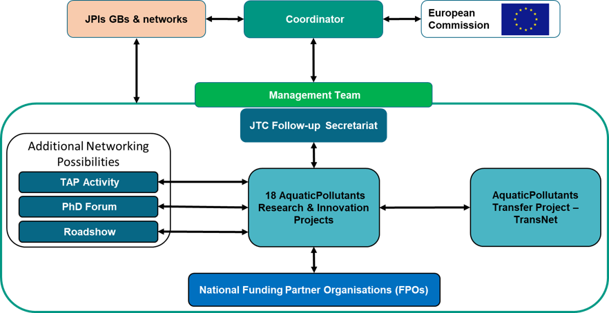 governance schema.png