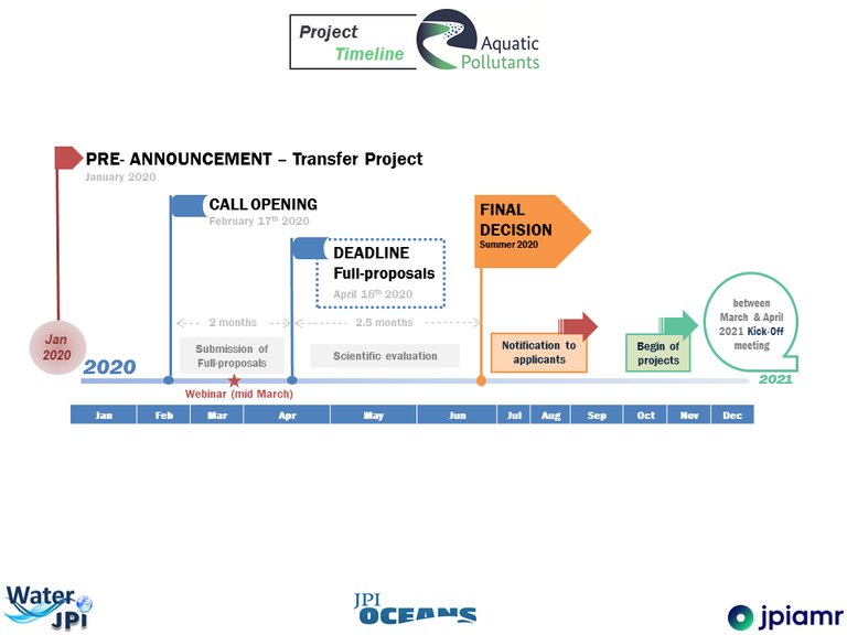 Timeline_TransferProject.png