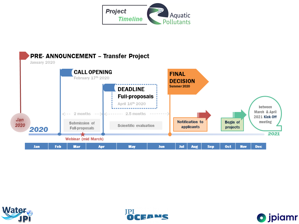 Timeline_TransferProject.png
