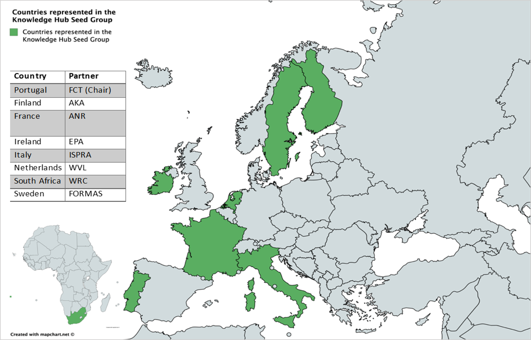 Countries represented in the KH SEED GROUP.png