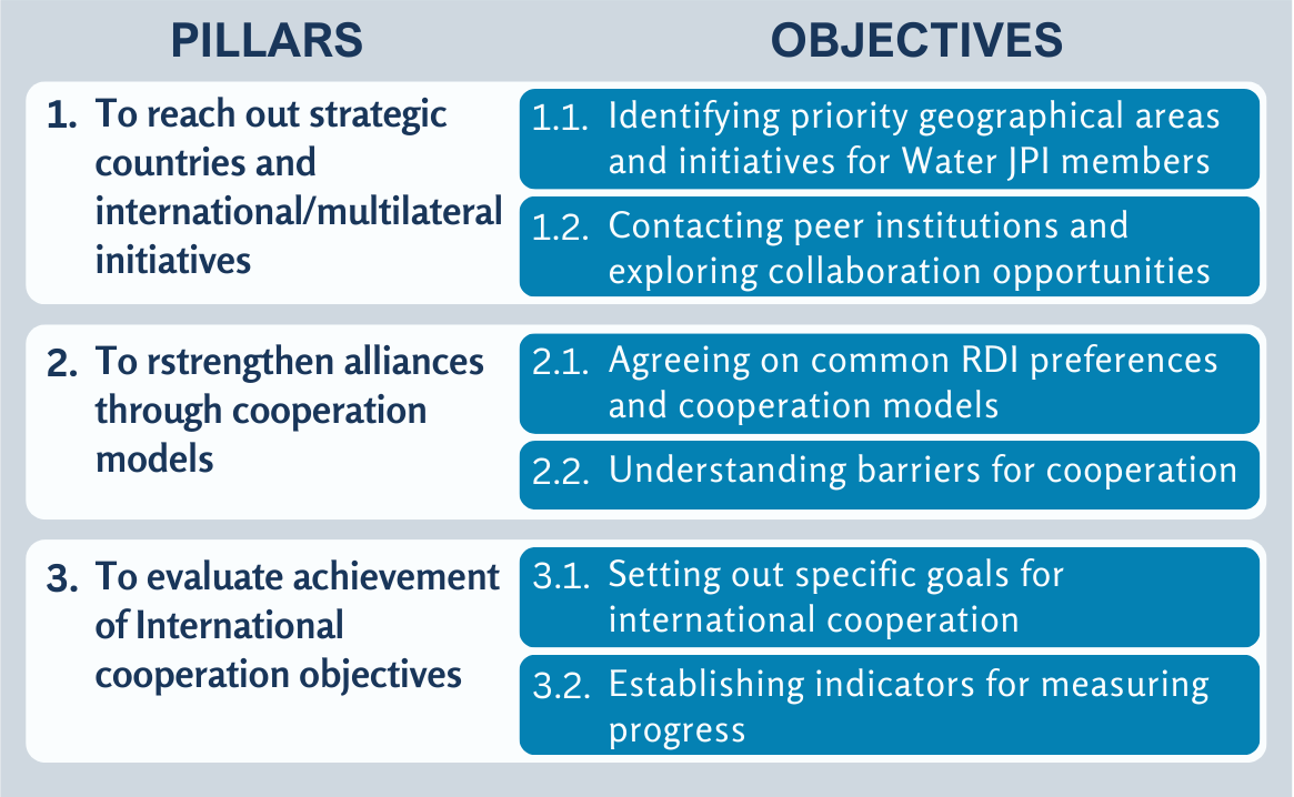 nternational cooperation strategy.png