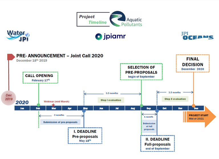 Aquatic Pollutants Timeline 29 06 2020.png