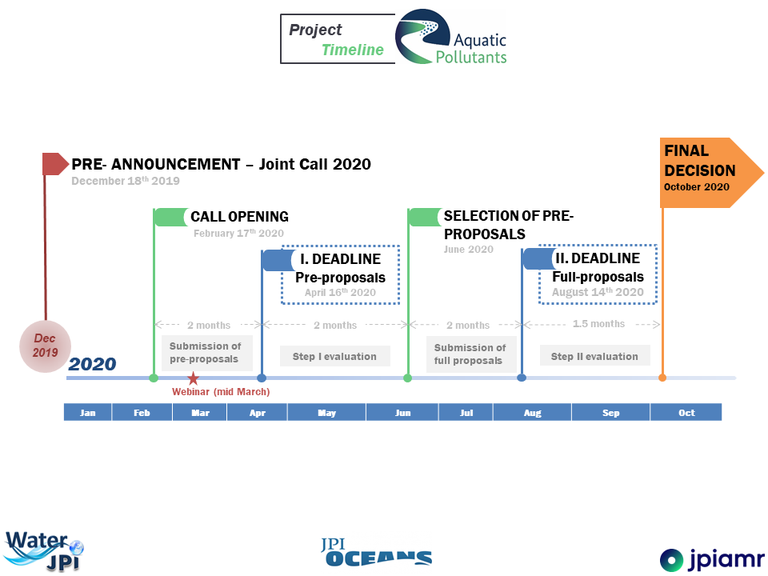 Aquatic Pollutants Timeline.png