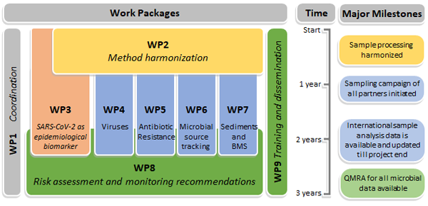 aquaticpollutants funded projects