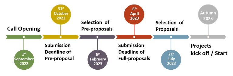 call_timeline1_jan23.png