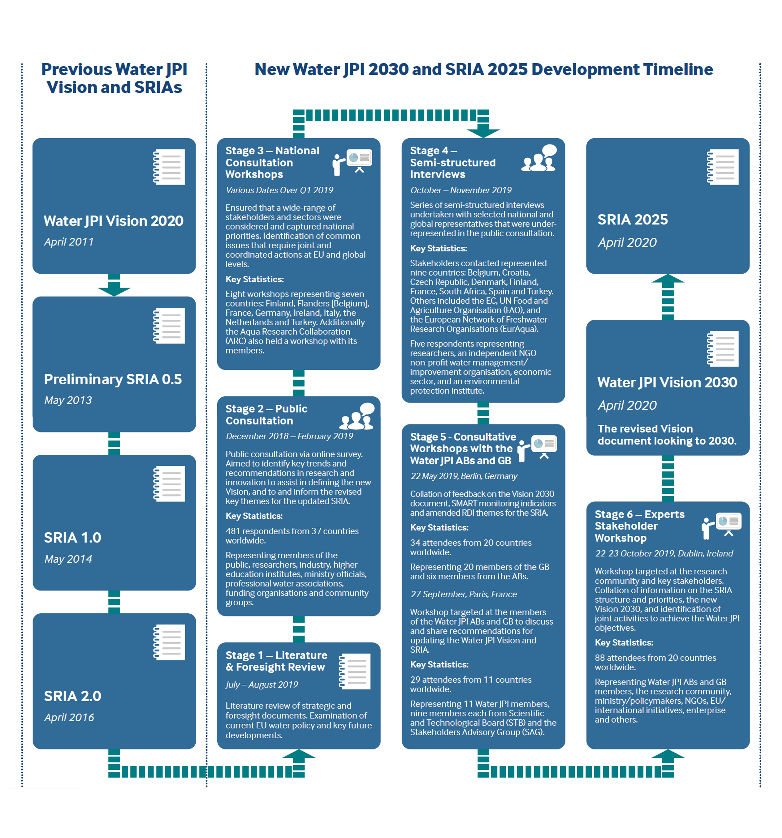 Strategic Research &Innovation Agenda 2025 — Water challenges for a  changing world