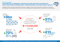 Water JPI Knowledge Hub on Contaminants of Emerging Concern (KHCEC)