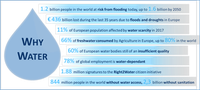 Water4All Partnership Candidate for Horizon Europe – Launch of partners consultation