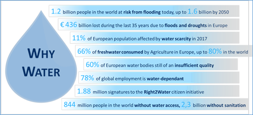 Water4All Partnership Candidate for Horizon Europe – Launch of partners consultation