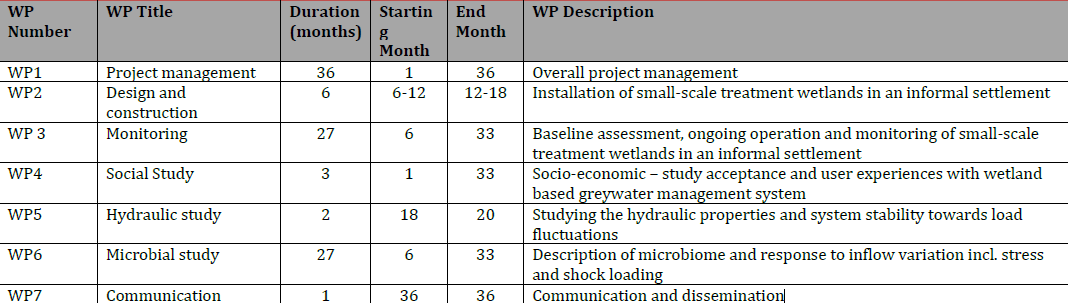 project structure