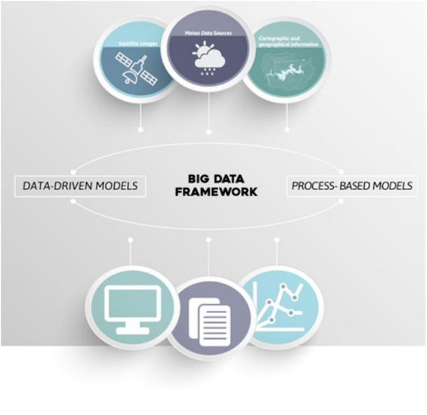 project-structure