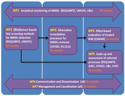 Project structure: