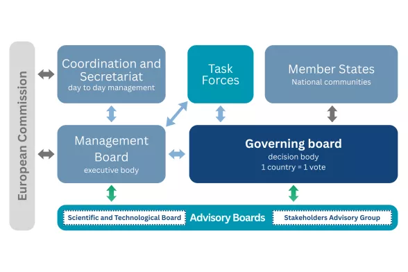 Governance Scheme