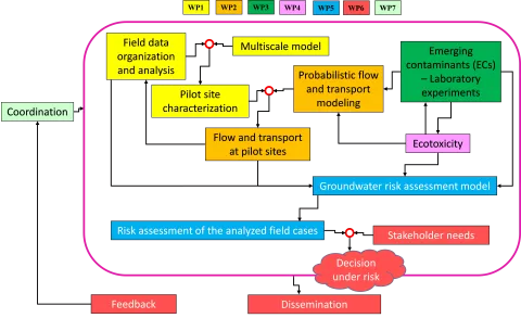project structure