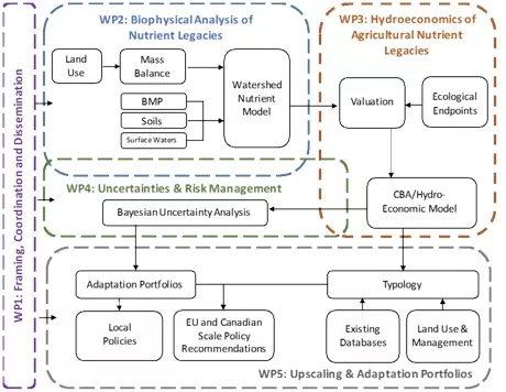 Leap implementation