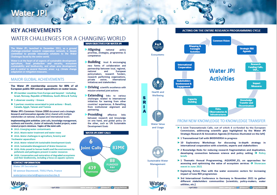 WaterJPI-Achievements2021.PNG